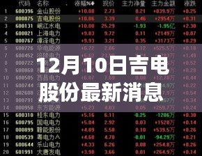 吉电股份最新动态深度解析（专稿）