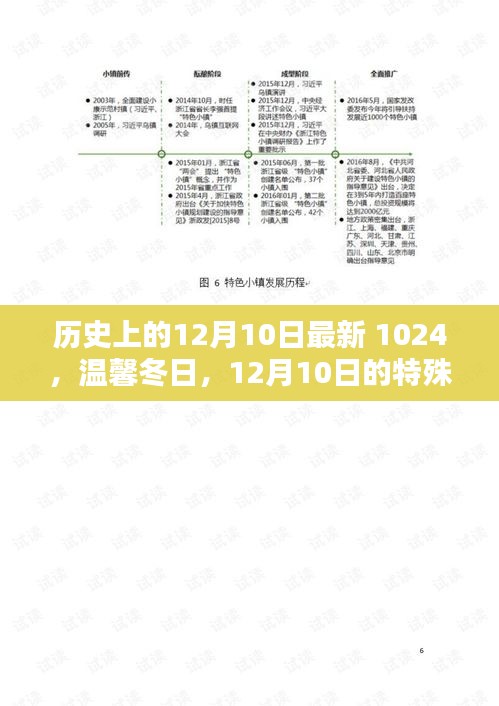 历史上的今天与暖心日常，12月10日的特殊记忆与温馨冬日回顾