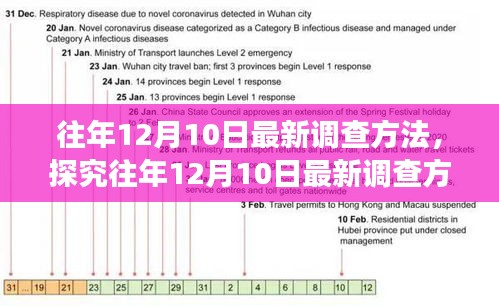 揭秘最新调查方法，深度解析往年12月10日的调查策略与各方观点争议焦点