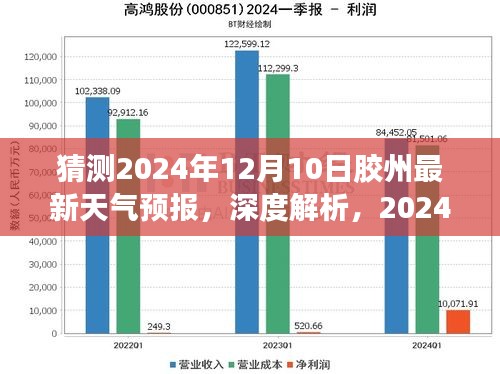 深度解析，预测胶州天气预报，揭秘未来天气趋势