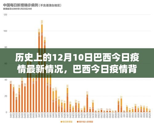 巴西历史上的特殊日子，今日疫情背景之下的十二月十日最新疫情回顾与观察