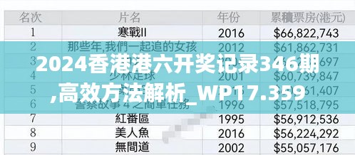 2024香港港六开奖记录346期,高效方法解析_WP17.359