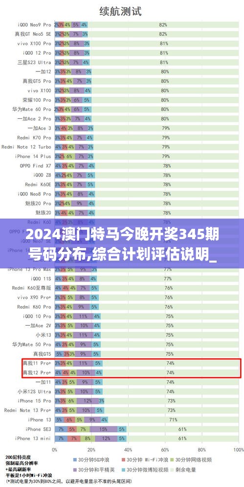 2024澳门特马今晚开奖345期号码分布,综合计划评估说明_交互版16.305