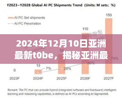 揭秘亚洲最新科技趋势，亚洲科技展望 2024年展望