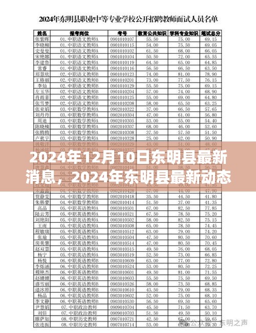 2024年东明县发展与变化的深度观察，最新消息与动态