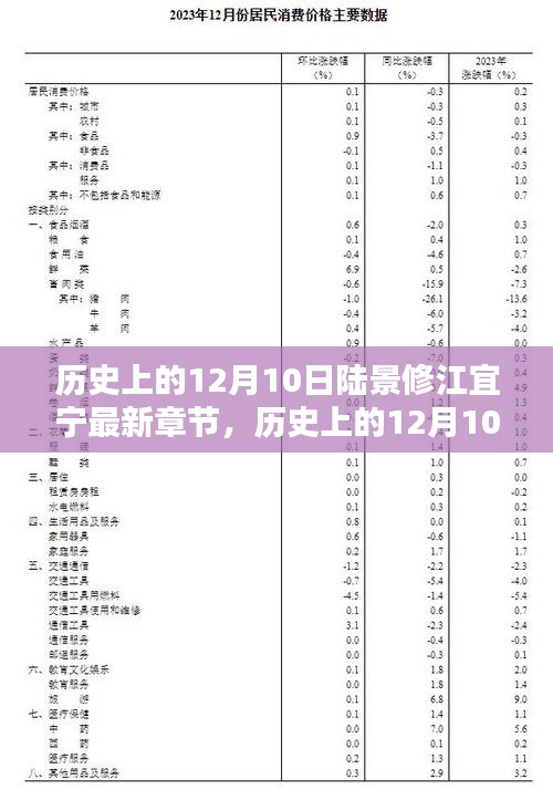 豪门贵胄 第4页
