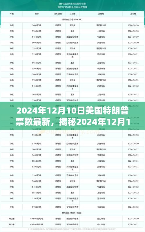 揭秘特朗普在最新选举局势中的票数动态，深度解读与最新进展（2024年12月）