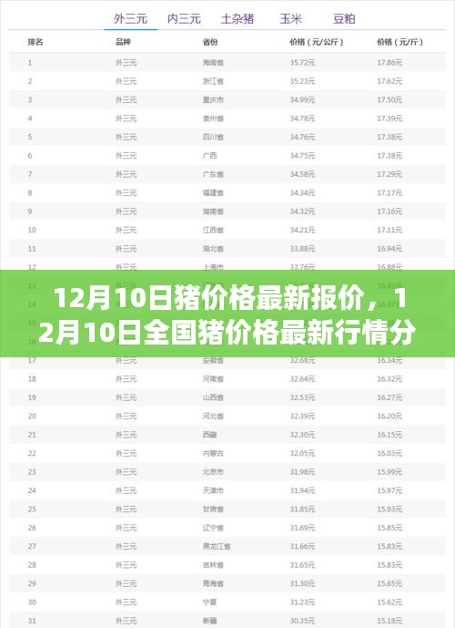 侃侃而谈 第4页