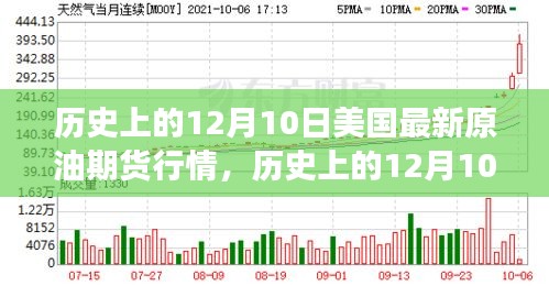 历史上的12月10日美国原油期货市场风云变幻及行情概览