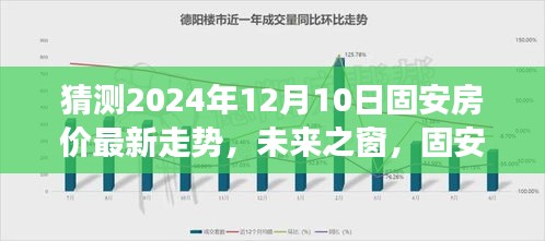 固安房价未来走势预测之旅，学习变化赋予我们信心与力量