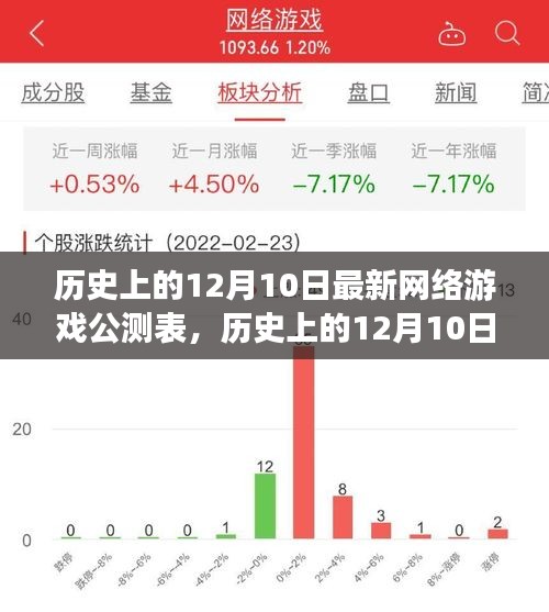 历史上的12月10日网络游戏公测概览，行业繁荣与挑战并存