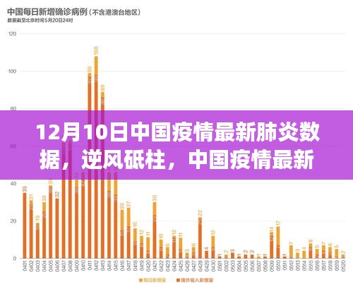 中国疫情最新数据鼓舞人心，逆风砥柱，变化的力量引领胜利之路