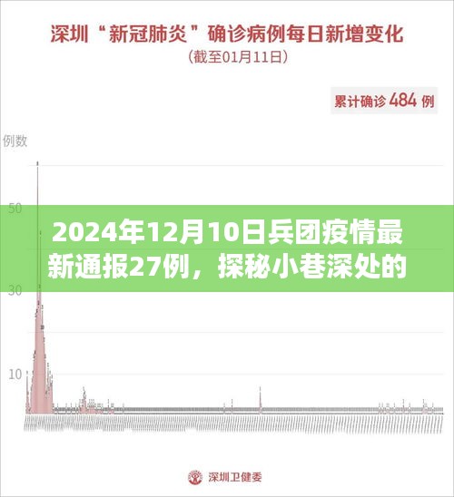 兵团疫情通报下的独特风味探秘，小巷深处的意外发现与疫情最新通报（共通报病例数27例）