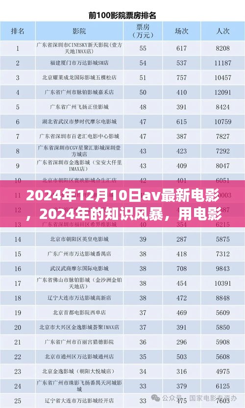 电影点燃生活激情，知识风暴下的自信与力量