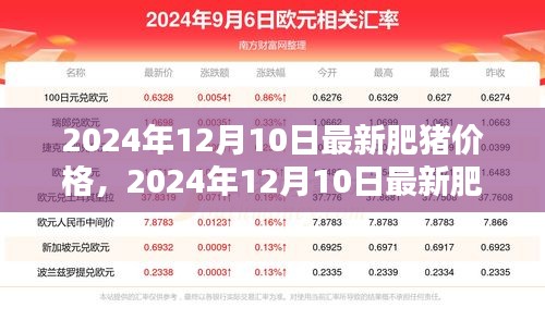 2024年肥猪价格分析与预测，最新肥猪价格走势及未来趋势