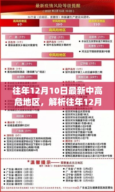 解析往年12月10日最新中高危地区，观点阐述与立场分析