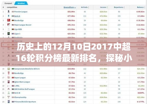 中超风云背后的隐藏魅力，探秘特色小吃与赛场风云