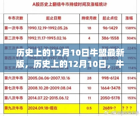 矢志不渝 第3页