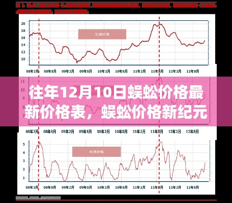 前沿科技引领蜈蚣价格新纪元，最新预测系统揭秘行业变革与价格走势揭秘往年蜈蚣价格表