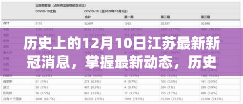 历史上的12月10日江苏新冠消息汇总与解读，最新动态及初学者进阶指南