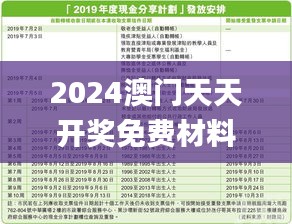 2024澳门天天开奖免费材料347期,快速响应计划分析_Superior7.725
