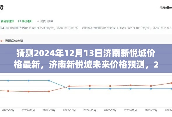2024年视角，济南新悦城价格最新预测与未来展望