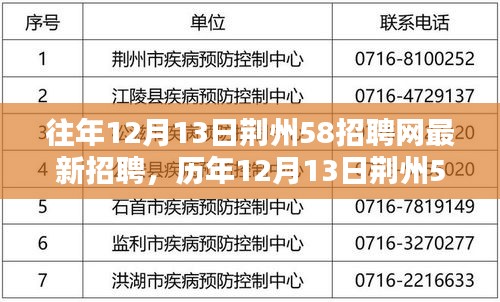 历年12月13日荆州58招聘网最新招聘概览