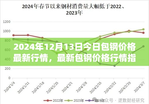 指李推张 第4页