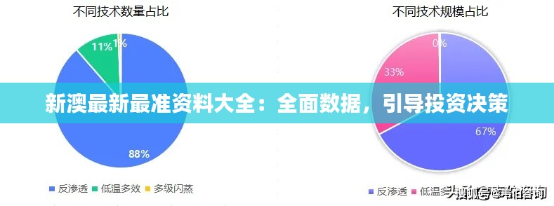 新澳最新最准资料大全：全面数据，引导投资决策