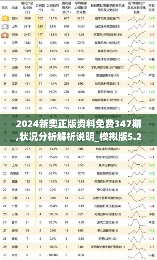 2024新奥正版资料免费347期,状况分析解析说明_模拟版5.259