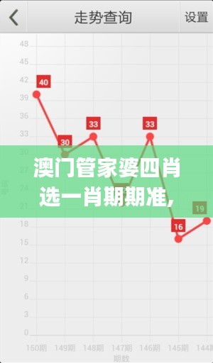 澳门管家婆四肖选一肖期期准,收益解析说明_网红版5.244