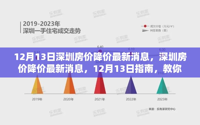 市场动态