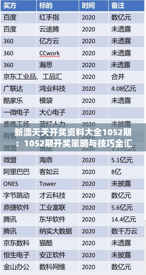 新澳天天开奖资料大全1052期：1052期开奖策略与技巧全汇总