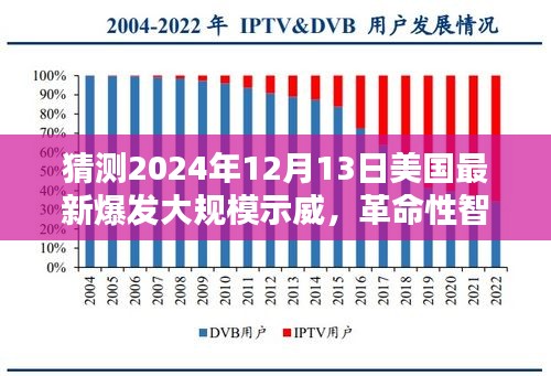 揭秘未来科技引领的美国大规模示威新纪元，智能预警系统预警2024年事件猜想