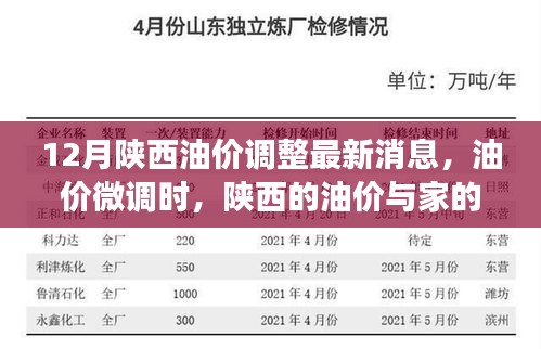 陕西油价微调背后的温馨故事，油价调整最新消息与家的羁绊