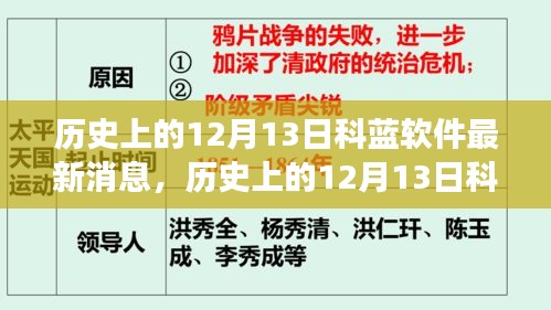 历史上的12月13日科蓝软件最新消息全解析，初学者与进阶用户的步骤指南