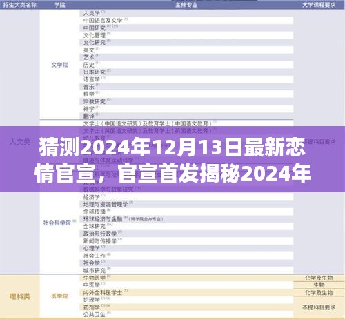 揭秘未来恋情官宣神器，科技之恋引领智能恋爱新时代（预测2024年官宣首发）