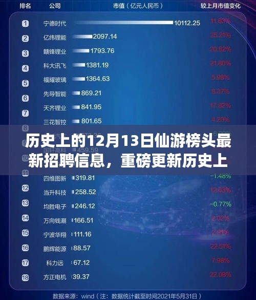 历史上的12月13日仙游榜头最新招聘信息解析与重磅更新通知