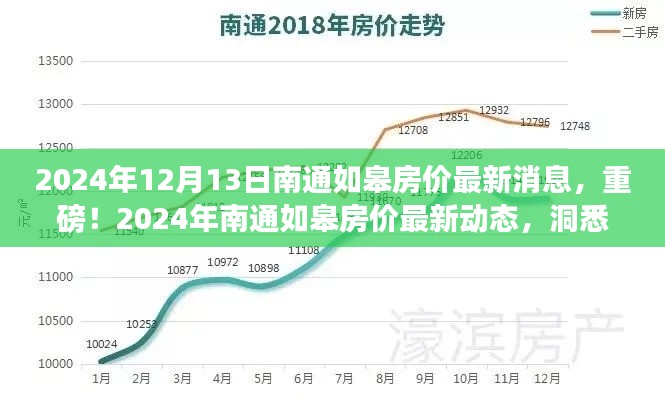 揭秘2024年南通如皋房价动态，最新消息与未来趋势洞悉
