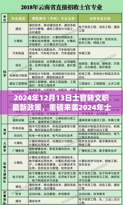 高科技产品体验