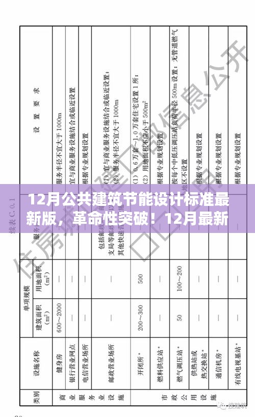 公共建筑节能设计标准最新版引领绿色科技生活新纪元