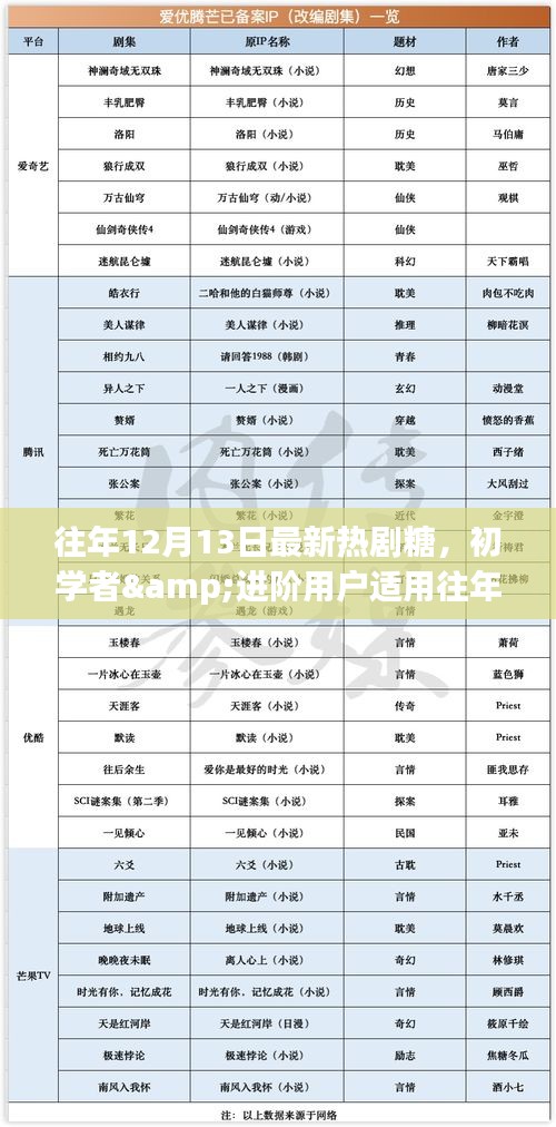 进阶用户指南