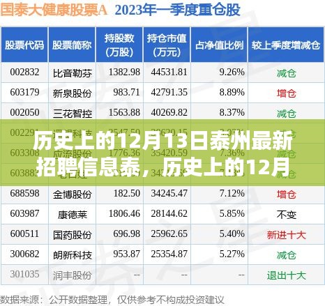历史上的12月13日，泰州最新招聘信息的崛起与影响