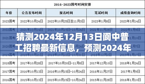 2024年阆中普工招聘最新动态预测，行业趋势与求职要点解析