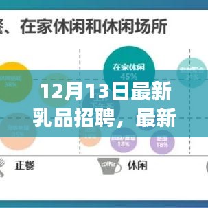 最新乳品行业招聘动态及职场新机遇指南（12月13日更新）