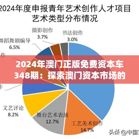 2024年澳门正版免费资本车348期：探索澳门资本市场的新格局