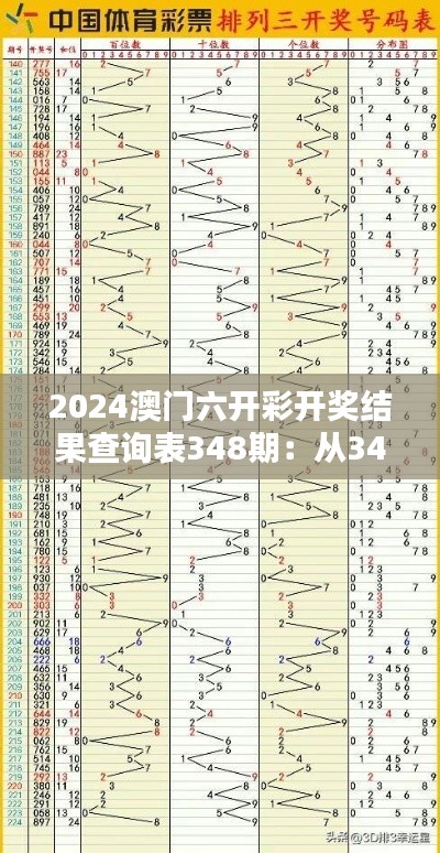 2024澳门六开彩开奖结果查询表348期：从348期开奖结果看澳门六开彩的公平性