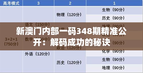 新澳门内部一码348期精准公开：解码成功的秘诀