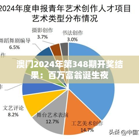 澳门2024年第348期开奖结果：百万富翁诞生夜