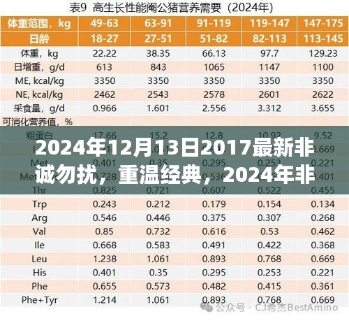重温经典